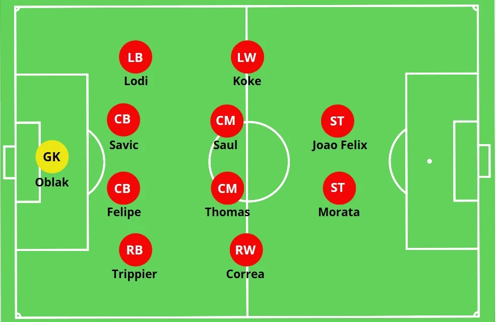 mid block football tactics