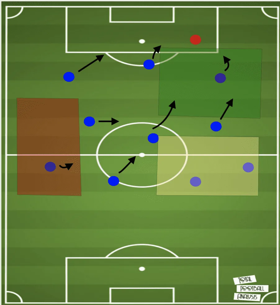 High Press vs Low Block: Easy Tactical Breakdown