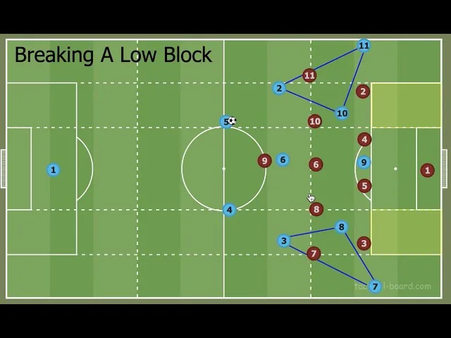 High Press vs Low Block: Modern Football Tactics Explained