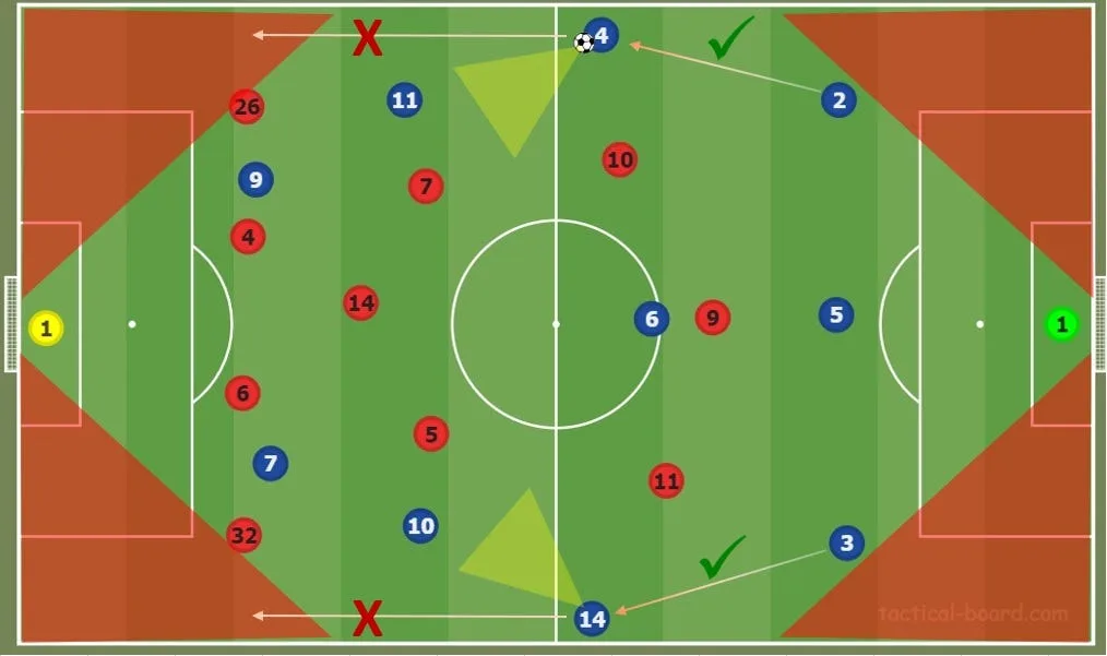 4-3-3 formation