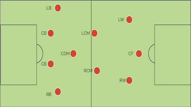 4-3-3 formation football