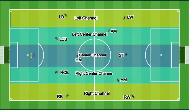 4-3-3 tactics