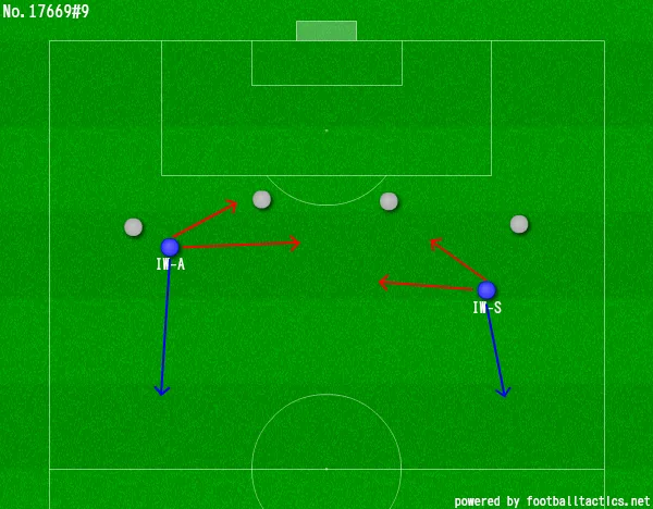 inverted winger tactics