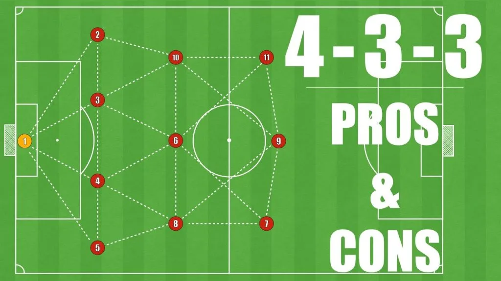 4-3-3 Formation Explained: How It Works in Three Phases